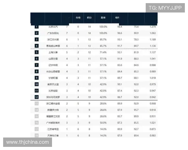 广州乒乓球队以57分稳居冠军赛积分榜首位展现强劲实力
